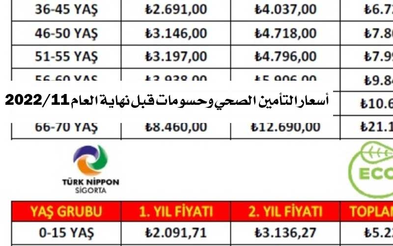 اسعار التامين الطبي