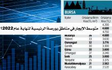 ولاية بورصة